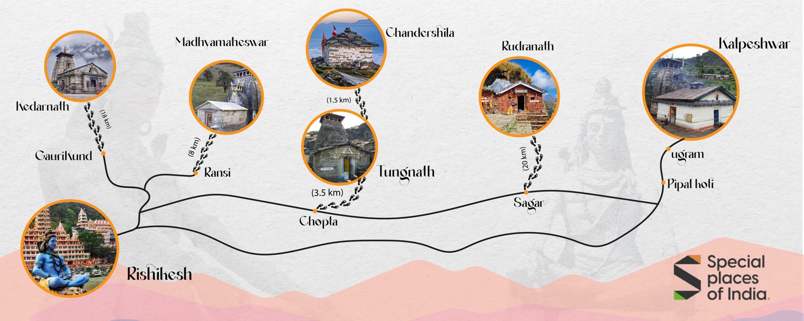 Panch Kedar Temples